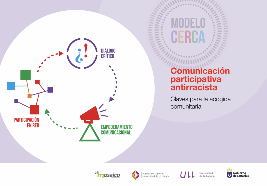 Guía. Comunicación participativa antirracista